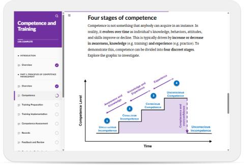 Screenshot of the Competence & Training eLearning course.